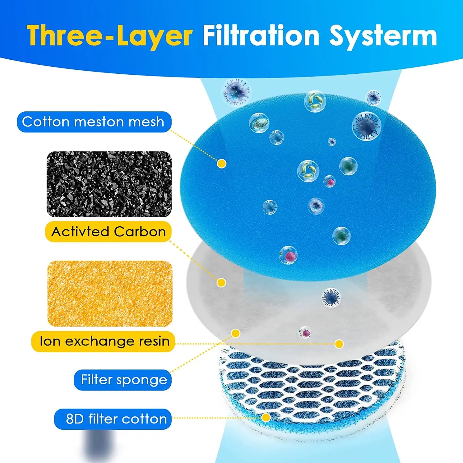 2L Stainless Steel Pet Water Fountain – Automatic Cat Water Dispenser with Sensor & Heater