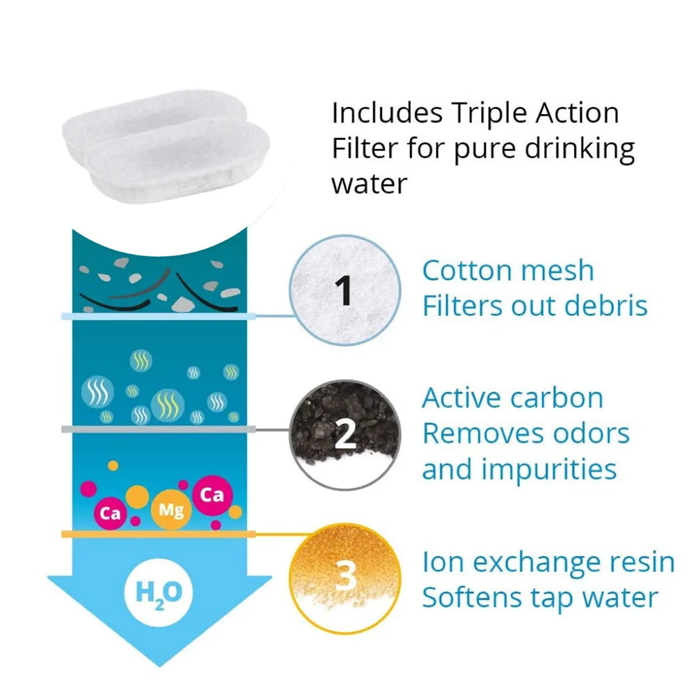 Cat Water Fountain Replacement Filter – Activated Carbon for Stainless Steel Pet Dispenser