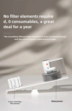 Automatic Pet Water Dispenser – Dog & Cat Fountain with Running Water, USB Charging, Easy-Clean Design