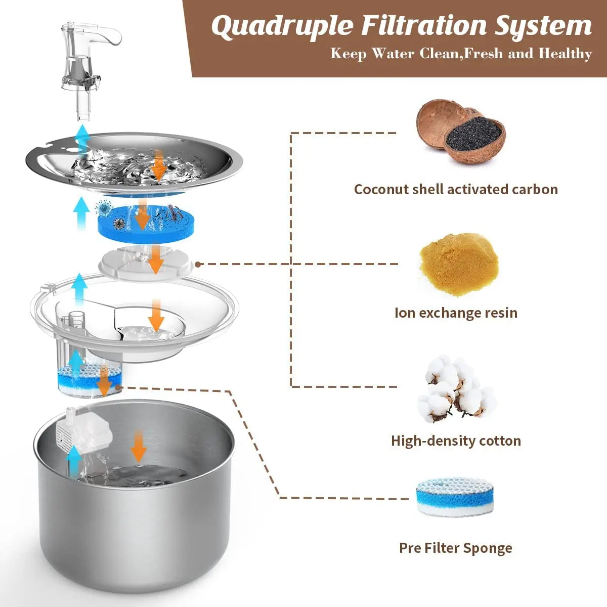 2L Stainless Steel Pet Water Fountain – Automatic Cat Water Dispenser with Sensor & Heater