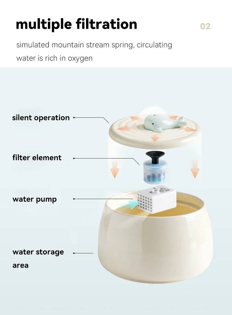 1.3L Ceramic Cat Water Fountain – USB Pet Water Dispenser with Automatic Circulating Filtration for Cats & Dogs