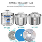 Cat Water Fountain Replacement Filters – Activated Carbon Pet Drinking Fountain Filter